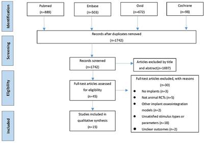 Does Low-Magnitude High-Frequency Vibration (LMHFV) Worth for Clinical Trial on Dental Implant? A Systematic Review and Meta-Analysis on Animal Studies